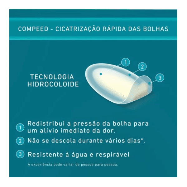 Compeed Bolhas Extreme - 5 Pensos