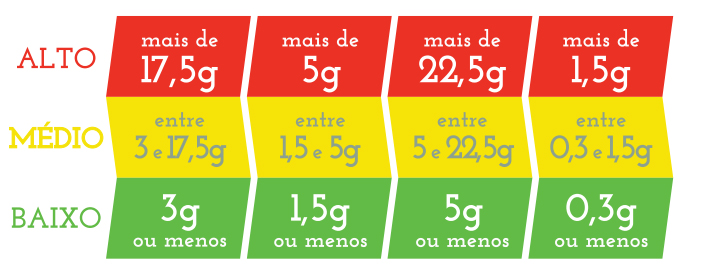 rotulo nutricional