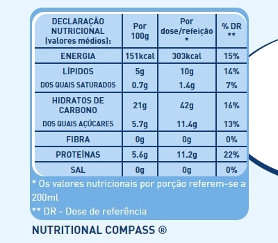 Nestlé Resource Energy 4 x 200 ml