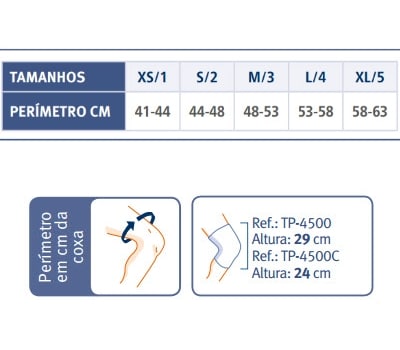 Orliman Suporte para Coxa com Placas Termoplásticas