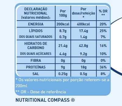 Nestlé Resource 2.0 4 x 200 ml