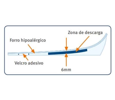 Sofy-Plant Calcanheira em Silicone Forrada 2 Densidades para Esporão Descarga Central