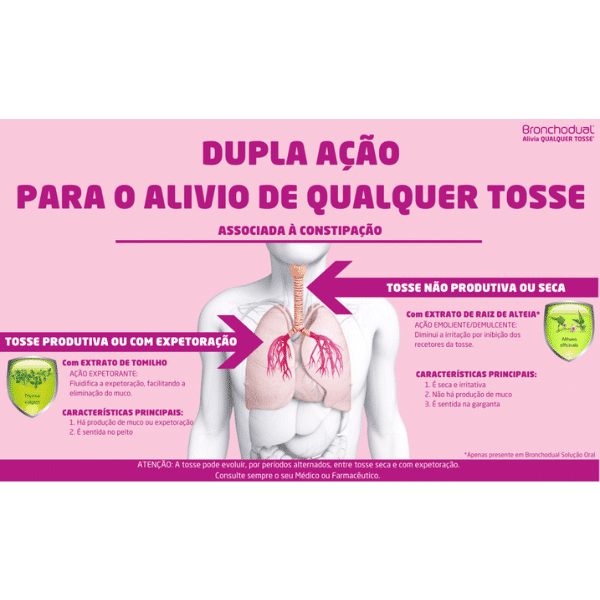 Bronchodual Next Pastilhas