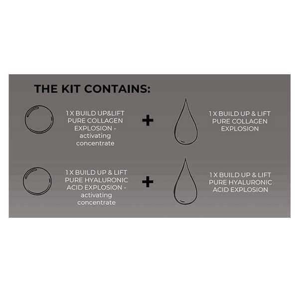 Kit Build Up and Lift Meso Fill RVB Lab